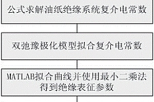 基于頻域介電理論的變壓器油紙絕緣老化狀態(tài)評估方法