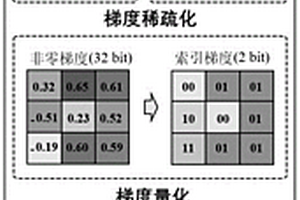 邊緣計算下模型結(jié)構(gòu)優(yōu)化的車載感知設備聯(lián)合學習方法