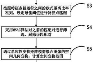 全聚焦超聲圖像拼接方法