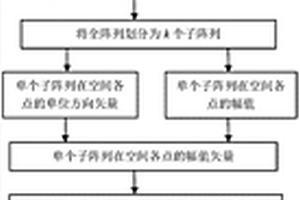 用于板結(jié)構(gòu)裂紋定量評(píng)價(jià)的超聲陣列復(fù)合成像方法