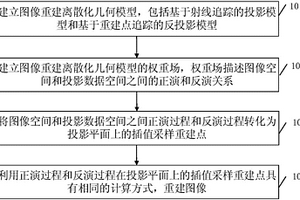 基于對(duì)稱權(quán)重場(chǎng)和旋轉(zhuǎn)重建點(diǎn)的快速重建圖像方法和裝置