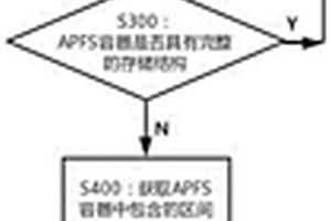 基于區(qū)間塊來恢復APFS中被損壞數(shù)據(jù)及被刪除數(shù)據(jù)的方法