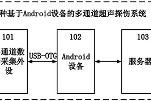 基于Android設備的多通道超聲探傷系統(tǒng)