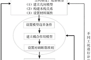 基于擴(kuò)展有限元法的隧道隱伏式缺陷襯砌病害分析方法