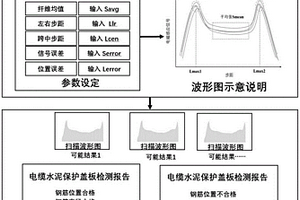 電纜水泥保護蓋板質(zhì)量的無損檢測方法