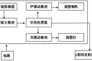 電力設(shè)備X射線無(wú)損檢測(cè)移動(dòng)平臺(tái)報(bào)警裝置