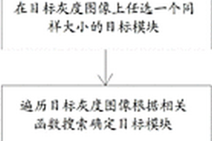 用于橋梁結(jié)構(gòu)的非接觸無損檢測(cè)方法