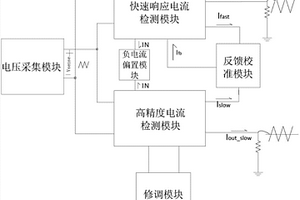 無損高精度快速電流檢測電路