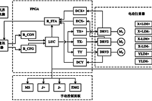 大型鍛焊件超聲波無損檢測(cè)系統(tǒng)