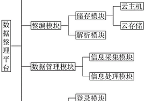 基于無損檢測(cè)工程的數(shù)據(jù)整理平臺(tái)