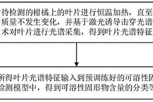 水果可溶性固形物間接無損檢測(cè)方法及系統(tǒng)