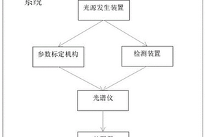 透明材料殘余應(yīng)力的無損檢測(cè)系統(tǒng)及方法