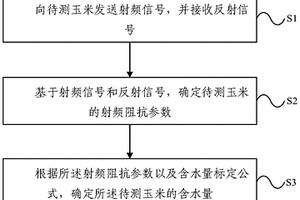 玉米水分無損檢測方法及裝置