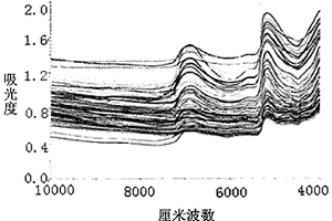 堆肥產(chǎn)品品質(zhì)的無損檢測方法