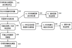 蛋清中蛋白質(zhì)構(gòu)象的無損檢測(cè)裝置及其方法