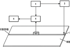 基于超聲Lamb波的對接焊縫無損檢測系統(tǒng)