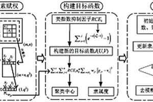 融入類指數(shù)抑制因子的像素塊聚類無損檢測圖像分割方法