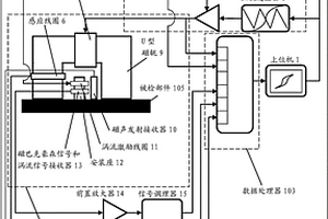 磁聲多參數(shù)無損檢測裝置