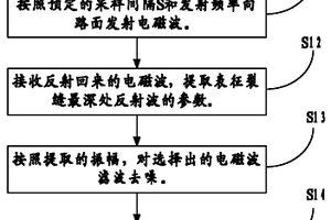 基于探地雷達的路面裂縫深度無損檢測方法