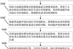 基于數(shù)字孿生裝備的超聲波無損檢測方法、裝置及系統(tǒng)