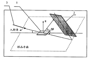 微小區(qū)域殘余應(yīng)力的無(wú)損檢測(cè)方法