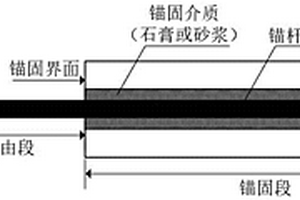 基于應(yīng)力波法的錨桿無損檢測(cè)設(shè)備