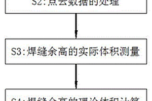 熔化焊焊縫中孔洞缺陷的快速無損檢測(cè)方法