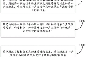 巖石錨桿的雙通道無損檢測(cè)方法及相關(guān)設(shè)備