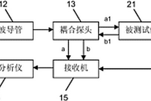 復合絕緣子缺陷無損檢測設(shè)備