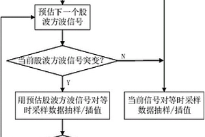 無位置傳感器鋼絲繩無損檢測(cè)等距采樣方法