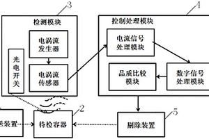 容器壓力快速無損檢測設(shè)備及檢測方法