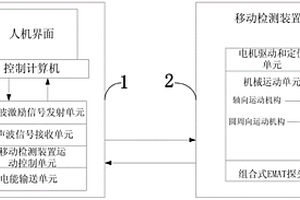 超聲波無損檢測(cè)管道裝置