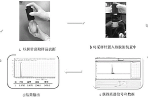 快速無(wú)損檢測(cè)仁果類水果中農(nóng)藥殘留的方法