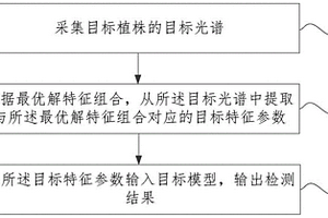 青枯病高光譜早期無(wú)損檢測(cè)方法及裝置