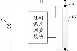 基于趨膚效應(yīng)電阻過(guò)剩噪聲的無(wú)損檢測(cè)系統(tǒng)及方法