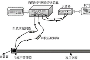 基于電磁超聲導(dǎo)波技術(shù)的雙層鋼板分層缺陷無(wú)損檢測(cè)方法