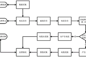 光伏直流電纜串聯(lián)電弧故障漏磁無(wú)損檢測(cè)裝置及方法