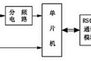 紅棗水分快速無損檢測(cè)儀