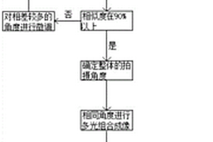 三光融合無(wú)損檢測(cè)圖像配準(zhǔn)算法