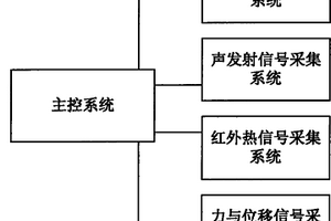 金屬構(gòu)件損傷無損檢測(cè)系統(tǒng)及檢測(cè)方法