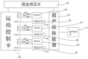 用于檢測金屬3D打印件的超聲無損探傷儀