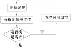 無(wú)損檢測(cè)水果表面缺陷的方法