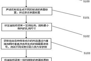 基于無損檢測道路橋梁維護方法