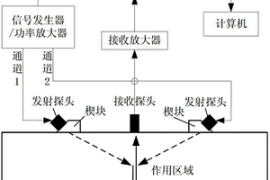 非共線非線性超聲無(wú)損檢測(cè)方法