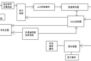 超聲波無損檢測系統(tǒng)