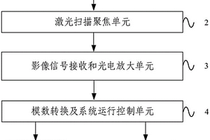 工業(yè)無(wú)損檢測(cè)X射線影像板激光掃描儀