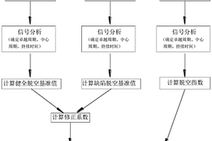 基于聲頻分析的隧道襯砌無損檢測方法