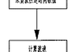 錨索錨下預(yù)應(yīng)力無損檢測(cè)方法