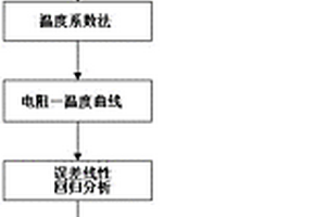 配電變壓器線圈材質(zhì)無損檢測方法