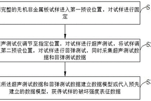 無(wú)機(jī)非金屬板破壞強(qiáng)度無(wú)損檢測(cè)方法、裝置及存儲(chǔ)介質(zhì)